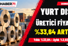 Yurt dışı üretici fiyatları Eylül 2026 yıllık yüzde 33,64 arttı — Haber71 kapağı