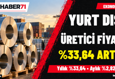 Yurt dışı üretici fiyatları Eylül 2026 Yurt dışı üretici fiyatları Eylül 2026 yıllık yüzde 33,64 arttı — Haber71 kapağı