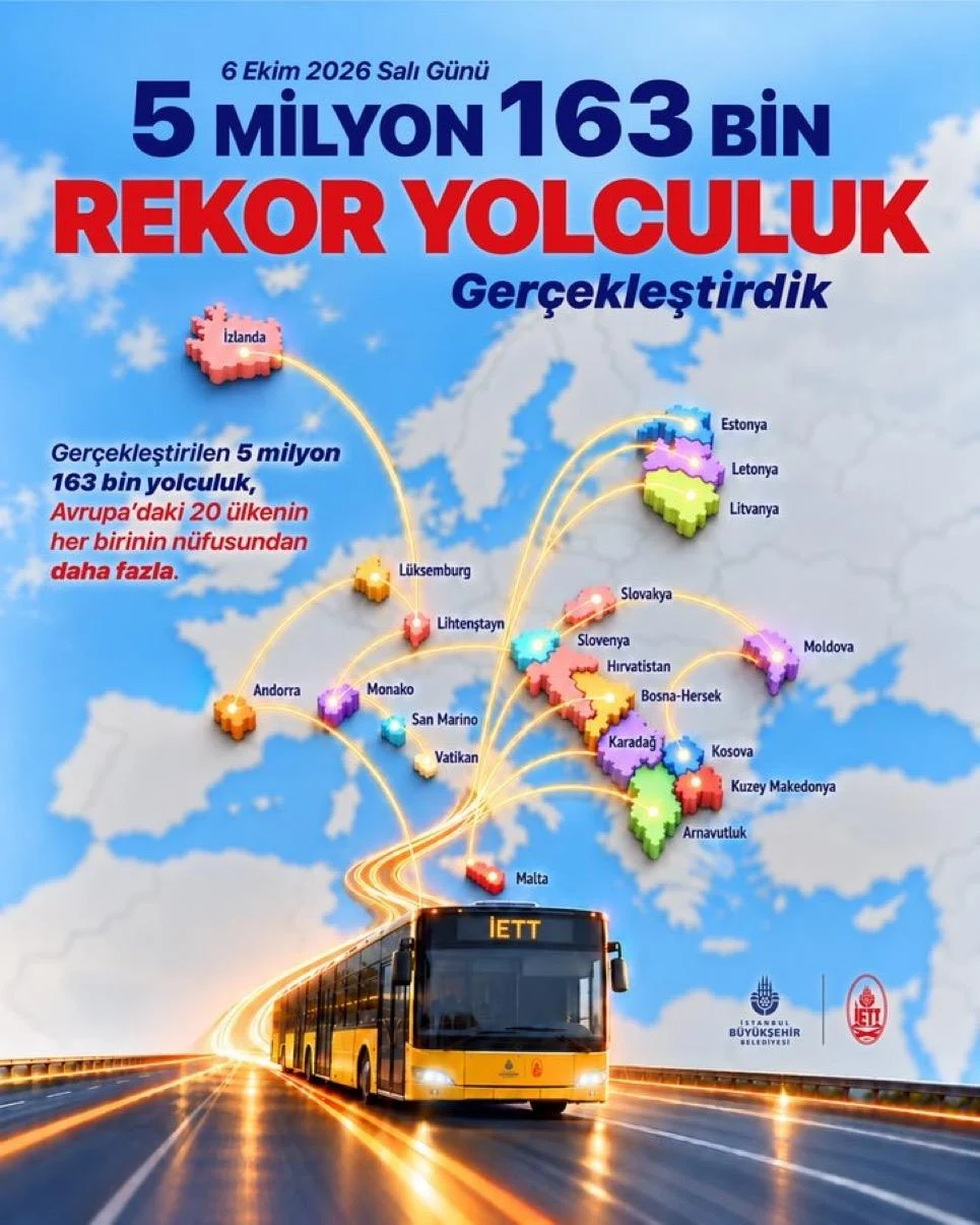 6 Ekim 2026’da gerçekleşen yolculuk rekorunun infografiği. İETT’nin 6 Ekim 2026’da bir günde 5 milyon 163 bin yolculuk gerçekleştirdiğini gösteren infografik